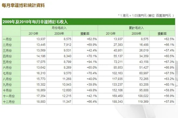 (澳门gdp增速历年)澳门历年GDP变迁：澳门GDP增长数据及排名一览表